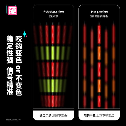 
Yiwei Ice Blue Powder Fish Float Electronic Float Crucian Carp Float High-Sensitive and Conspicuous Bold Fishing Luminous Bloat Color Change Model-No. 5