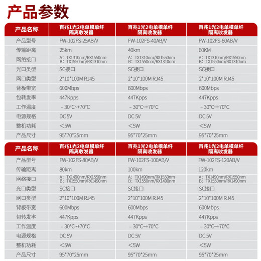 烽火威视隔离型光纤收发器 网口Vlan隔离  光电转换器 光纤交换机 网络光端机  一对价 百兆1光2电丨单模单纤丨双网口隔离 20公里