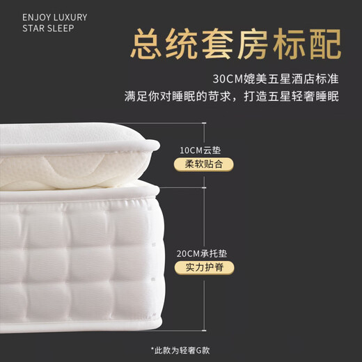 SHARENOW五星酒店希尔顿静音弹簧独立乳胶床垫真空压缩卷包席梦思超软加厚 希尔顿零压舒适款【28厚】 1350mm*2000mm