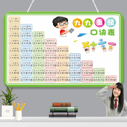 Fishing Travel Notes Students' Second Grade 99 Multiplication Formula Table, Hanging Chart, Large List Addition and Subtraction Pinyin Letter Division Table Wall Stickers (Lanned Rope) Addition and Subtraction Multiplication and Division Pinyin Five Sets 30 cm * 20 cm