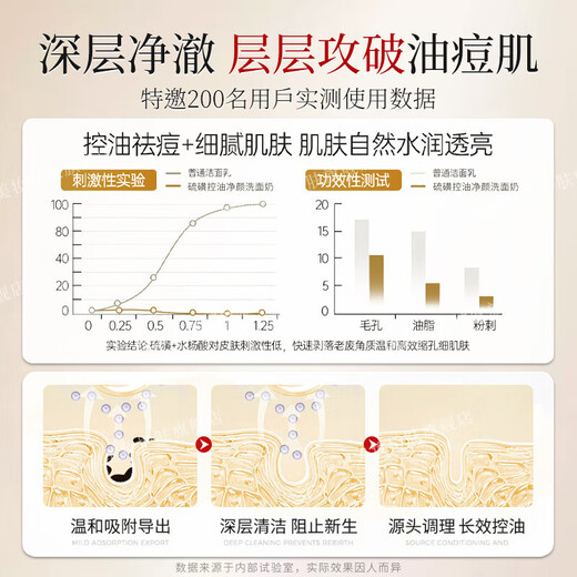 倾龄硫磺洗面奶深层清洁毛孔控油除螨沐浴露去黑头祛痘净颜男士洁面乳 三支装更实惠【清洁黑头粉刺闭口】