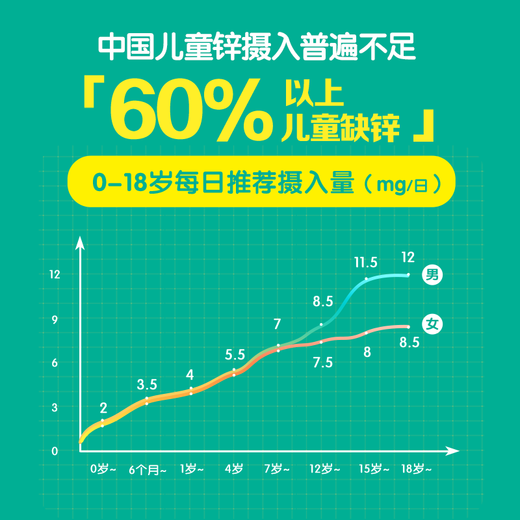迪巧含赖氨酸(D-cal)小黄条液体钙锌 6个月-13-17岁儿童青少 【钙锌同补 成长更给力】液体钙锌20条