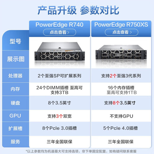 Dell PowerEdge R750XS Server Host 2U Rack Xeon Virtualización GPU Customización de máquina completa 2*Silver 4314 32 núcleos 64 subprocesos 128g Memoria 丨 2*480g+4*2t Disco duro 丨 H755