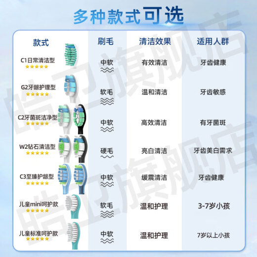 幻想飞碟适配飞利浦PHILIPS sonicare电动牙刷头HX684p/HX684w/HX684b/HX684c HX684A/HX684J/HX684e替换 8支 【C1日常清洁型】