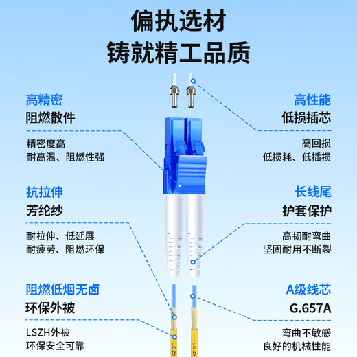 BOYANG TELECOM Оптоволоконно-оптическая джампер LC-LC (UPC) 2-метровый одномодный одноядерный дуплекс 2,0 огнестойкости с низким содержанием дыма без галогеного оптоволоконного оптоволоконного оптоволоконного оптоволоконного проволока LC-LC By-2052S