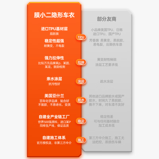 Film Xiaoer (MOXIAOER) Invisible Car Clothing Full Car Clothing Film TPU Material Car New Energy Paint Protective Film Transparent Anti-Scratch Brightening Upgraded Version 9mil Imported TPU (Construction Included)