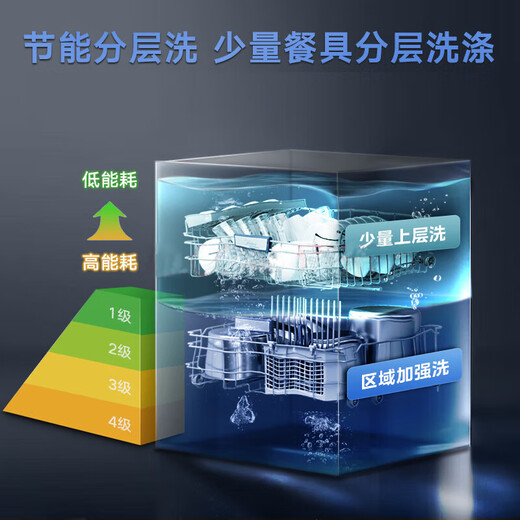 Supor 15 sets of built-in dishwashers with large capacity, upgraded to 110, hot air drying, super water efficiency, layered five-arm hurricane washing, washing, disinfecting and drying in one