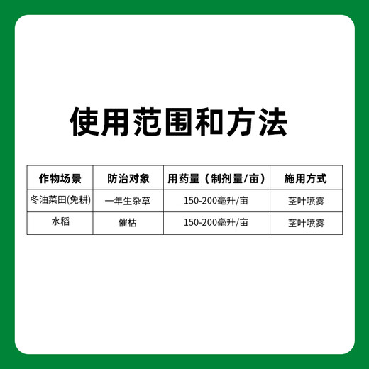 Yongnong Bilida 20% dichloride block fast herbicide kills cowgrass weeds orchard root rot and eradicates weeds 1000g