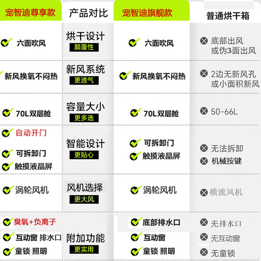 Chongzhidi Caja de secado para mascotas Máquina de baño y secado para gatos Artefacto de secado por soplado para perros silencioso para el hogar Universal para perros pequeños y medianos Modelo exclusivo de 70 L Escape de aire de seis lados + Apertura automática de puerta + Más funciones de modo