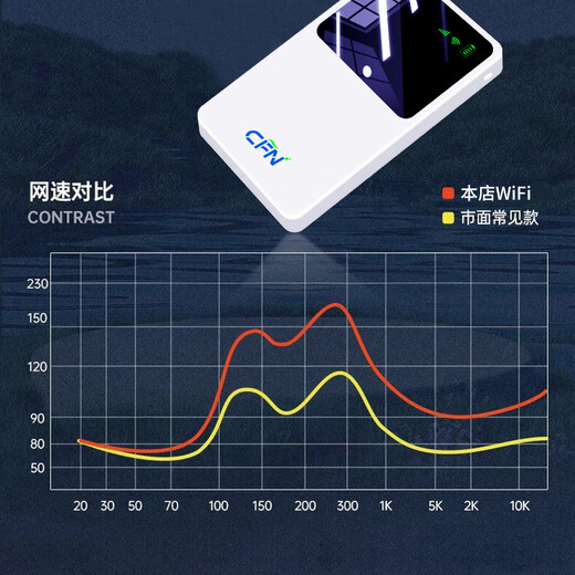 Chaofuniao portable wifi card-free power bank mobile wifi6 wireless router whole house 4G network coverage universal unlimited traffic portable 2025 5Ghz top version 10000 mAh + charging two-in-one