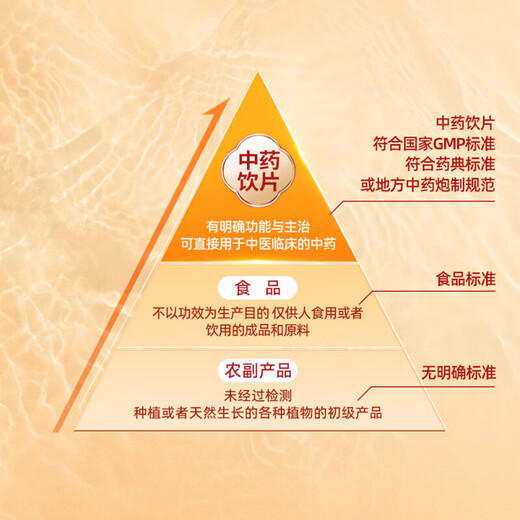 云南白药三七极细粉云南文山产业三七头打粉极细粉田七粉 275g*2瓶