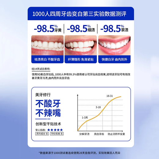 爱兰歌娜美白牙贴白牙去黄去渍清新口气异味去口腔臭洁白美牙神器官方正品 【两盒更优惠】 28片*2盒