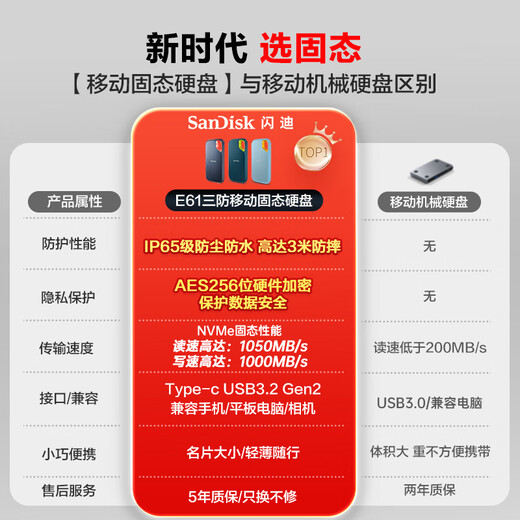 Sandisk 4TB NVME Mobile Solid State Drive (PSSD) E61 Songbaiqing SSD Lesegeschwindigkeit 1050 MB/s Mobiltelefon Direkter Verbindung Laptop externe Festplatte
