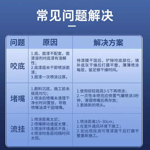 Wikagu self-painting hand spray paint industrial anti-rust paint metal paint car color change scratch repair DIY graffiti 350ml NO.228 bright red 12 bottles in box