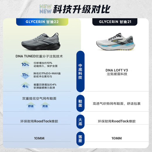 布鲁克斯（BROOKS）男子透气缓震跑鞋Glycerin 22甘油22 光亮白/冬季蓝/黑色 43 