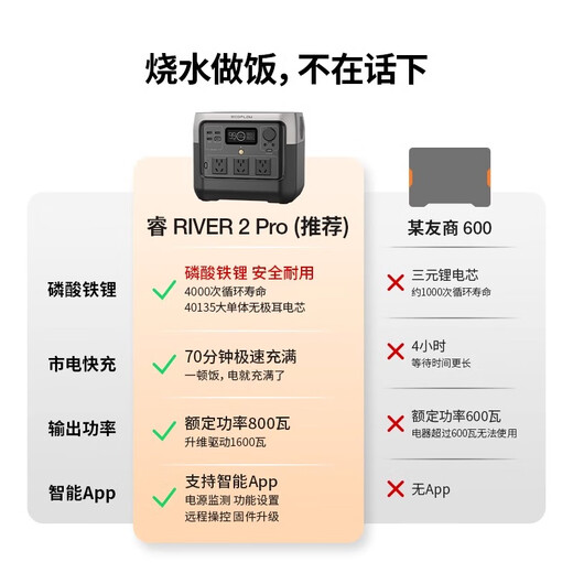 Ecoflow Zhenghao Outdoor Mobile Power Alimentation Rui River3maxplus Delta 2 MAX UREURGE PORTABLE BATTLE FAST CHARGE FAST NOUVEAU ET ALIMINATION 800W 756WH - RUI 2 PRO