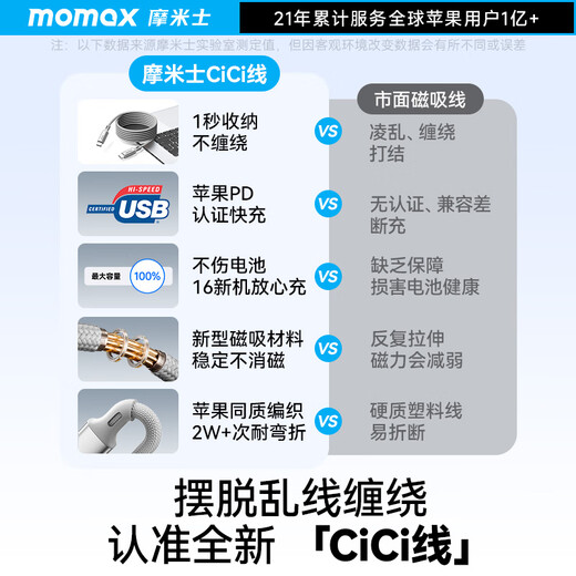 MOMAX magnetic data cable Type-C Apple 17/16 charging cable double-ended PD60W fast charging car 1 meter suitable for iPhone15ProMax tablet iPad Huawei titanium gold
