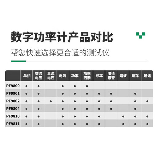 EVERFINE remote power meter PF9800 intelligent power tester PF9901 electrical parameter measuring instrument PF9811 electrical parameter meter PF9901 (20A alarm type AC)