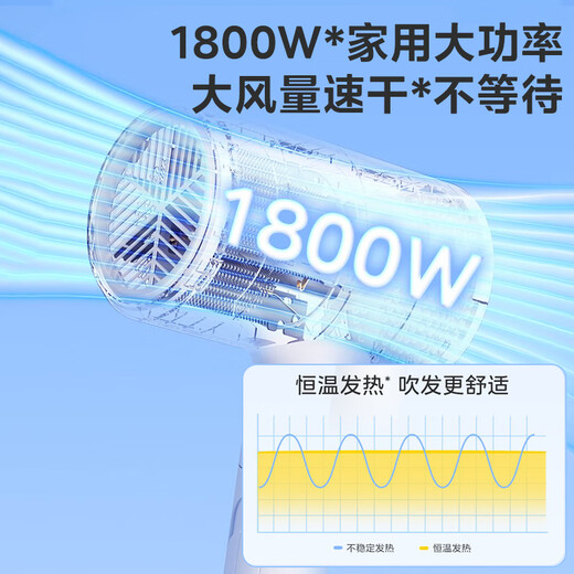Midea high-power household hair dryer with tens of millions of negative ions, constant temperature hair care, portable, home hair dryer for business trips, student dormitories, can be used as a Mid-Autumn Festival gift for male and female couples to start school, foldable model | 1800W | polar white