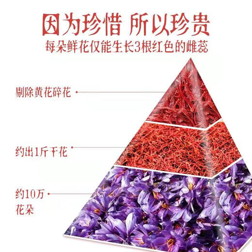 北京同仁堂藏红花礼盒送礼西红花正宗西藏特级送父母长辈的礼 1g [气血不佳]3盒共3g长花丝