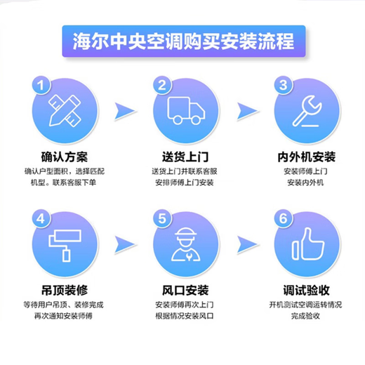 Haier central air conditioner 1.5 HP variable frequency duct machine one-to-one embedded air conditioner for home bedroom and living room variable frequency heating and cooling new level of energy efficiency KFRd-35NW 1.5 HP level 1 energy efficiency 8-meter material package installation enjoy discount for consultation