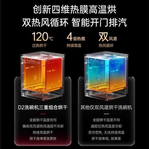 EdenPURE discounts are available anytime, grab it quickly D2 dishwasher built-in 17 sets three-layer large capacity five-arm cleaning 120 four-membrane hot air drying five-star disinfection first-class water efficiency