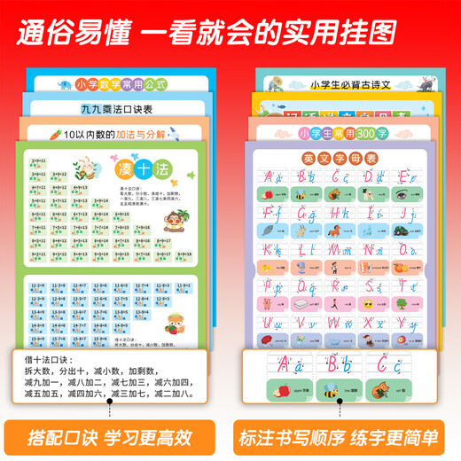 Pangdonglai Qualität Multiplikationsformel Tabelle Hanging Diagramm Chinesische Pinyin Alphabet Wandaufkleber Kindergarten Grundschule Verbindungskompetenz [statische Absorption] Erste und zweite Bande der ersten Klasse (Set der ersten und zweiten Lautstärke (