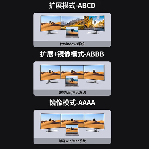 绿联（UGREEN）TypeC转DP双向互转拓展坞多屏直播配件dp vga连接线 4屏异显 DP拓展坞 千兆网络拓展坞 CM639 9合1 4屏异显 DP拓展坞15602