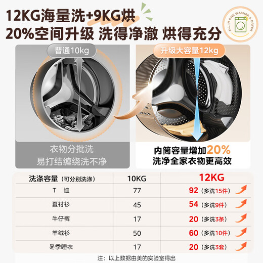 Midea Jianshang front-loading washing machine fully automatic with dryer and washing machine 12kg large capacity 1.1 washing ratio MD120V36T old-for-new state subsidy