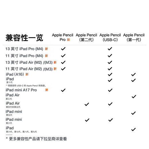 Apple/Apple Pencil (erste Generation) mit USB-C-Konverter, Stift, Apple-Laptop-Kondensatorstift, geeignet für einige iPad-Pro/iPad Air usw.
