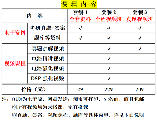 吉林大学806电路与数字信号处理考研真题答案网学天地吉大通信 套餐1:全套资料