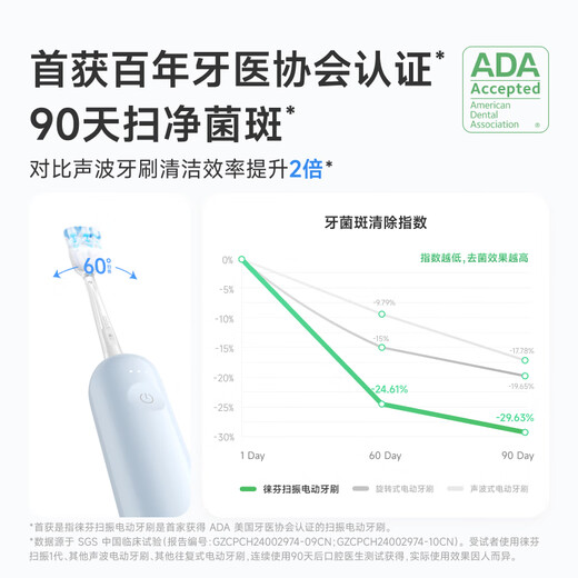 Laifen Laifen new generation sweeping vibration electric toothbrush adult couple gift Laifen deep cleaning gum protection toothbrush couple birthday gift for boyfriend/girlfriend milk tea color