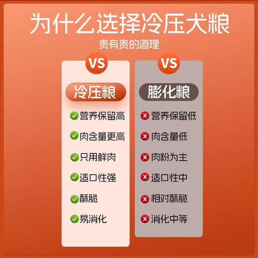 A Canada TASSK Cold Pressed Fresh Meat Dog Food General Fattening Dog Food for Adult Dogs and Puppies Breastfeeding TASSK Cold Pressed Dog Food-Official-Care for the Stomach 5Jin Jin is equal to 0.5kg-Fresh Meat Formula