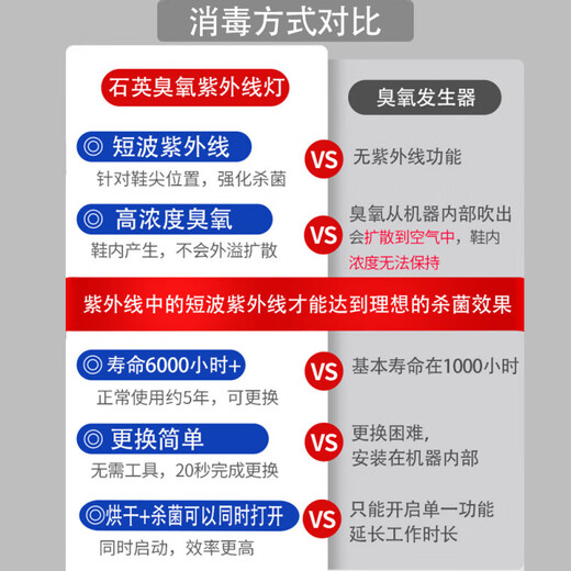 Jingyi Shang German quality shoe dryer UV ozone deodorant humidifier timed home dormitory children's dryer shoe dryer