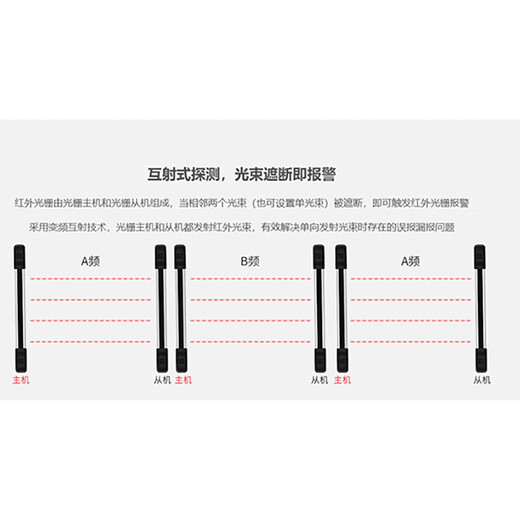 艾礼8光束红外光栅ABI10-1408/ABI30-1408/ABI100-1408栅栏对射 ABI10-14088束10米杆长140c1