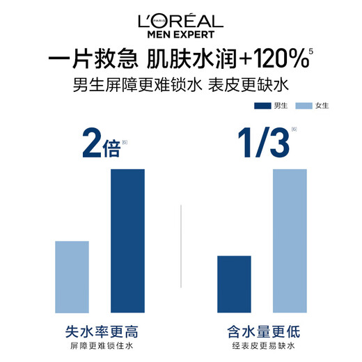 L'Oreal Herren Hyaluronsäure-Feuchtigkeits- und Reparaturmaske 5 Tabletten feuchtigkeitsspendend und verschließen Wasser und Stärkung starker Barrieres Anti-Falten-Hauthautpflegegeschenk für Männer