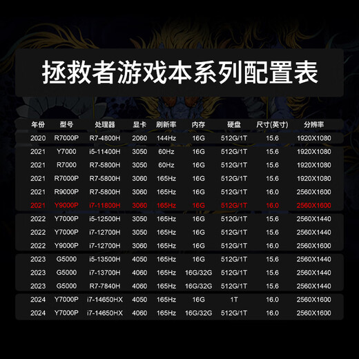 联想拯救者Y7000P游戏本大学生笔记本电脑旗舰R9000P设计电竞4060独显 Y7000:i5-8300H_GTX1050 【正品样机】16G内存+512G固态