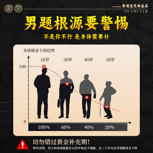 关德兴;PO CHI LAM人参黄精九宝茶桑葚四宝五宝八宝茶枸杞养生茶男人熬夜肝肾200g