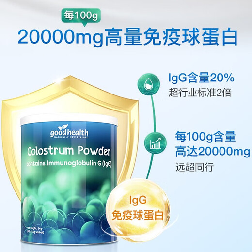 Goodhealth Goodhealth Kolostrum-Immunglobulin verbessert die Immunität und Widerstandskraft. Nahrungsergänzungsmittel für Frauen mit schlechter Konstitution zur Stärkung der Immunität. Goldenes Kolostrum.