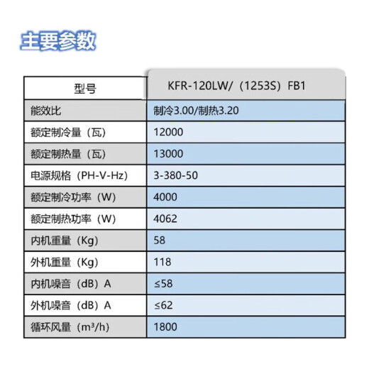 格力（GREE）防爆空调 5匹柜机 定频冷暖 380V 危化品仓库加油站易爆场所专用特种空调 商用立柜式空调 5匹 套装 一价全包【含8米铜管】 KFR-120LW/(12532S)NFBa