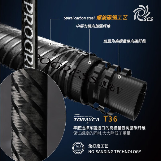 科尼新款奇迹进化五代鳜鱼竿虫竿翘嘴鲈鱼路亚竿远投泛用直枪柄路亚竿 虫系枪柄2.03米682L 2.03m
