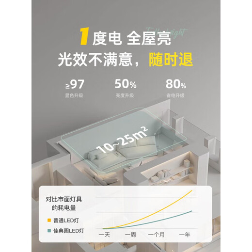 卧室灯2025年新款led吸顶灯房间灯网红主卧室灯现代简约灯具 1W 麻花光源-全光谱水晶6628白50