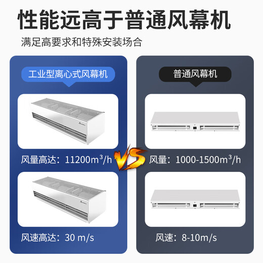 凌誉勋工业型大功率风幕机工厂车间厂房风离心式大风量空气幕 FM-5009A-0.9米工业离心型（4-5