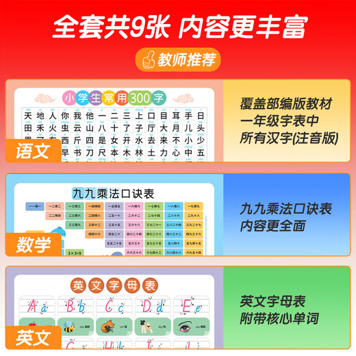 Pangdonglai Qualität Multiplikationsformel Tabelle Hanging Diagramm Chinesische Pinyin Alphabet Wandaufkleber Kindergarten Grundschule Verbindungskompetenz [statische Absorption] Erste und zweite Bande der ersten Klasse (Set der ersten und zweiten Lautstärke (