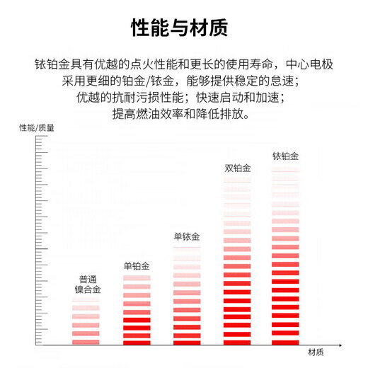 NGK镍合金火花塞 BCPR5ES-11 3524  单支适用红旗世纪星明仕部分车型