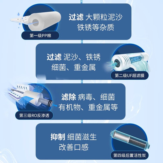 L'élément de filtre du purificateur d'eau Xinyuan convient à un ensemble complet de KTR3820 / 2800 / 3800/3890 à quatre niveaux KTR3820 / 2800/3800/3890 Machine d'osmose inverse KRT3820 [ensemble complet de 4 pièces]