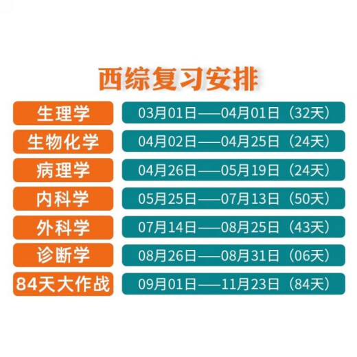 贺银成考研西综2026/2025年西医临床医学综合能力辅导讲义同步练习模拟卷历年真题库26十年资料教材书306昭昭699联考网课银成医考 【26变化不大】2025贺银成西综全套