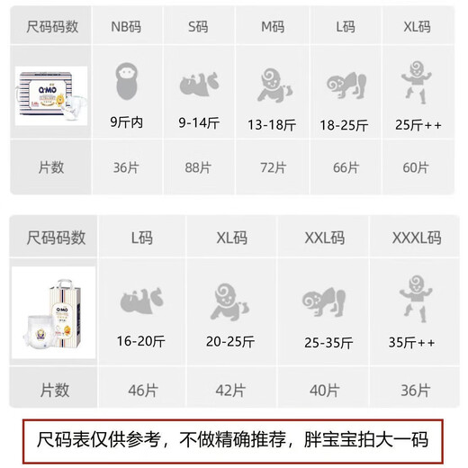 奇莫奇莫皇家至柔拉拉裤S M L超薄透气宝宝纸尿裤XXXL男女婴儿尿不湿 拉拉裤L 46片 9-14kg