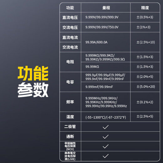 FNIRSI FNIRSI clamp meter multimeter intelligent anti-burn high-precision AC and DC current voltage power capacitance resistance