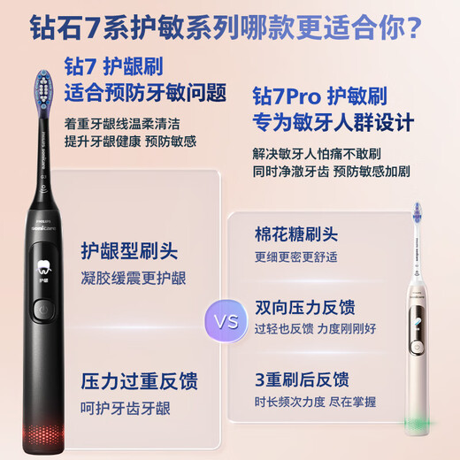 飞利浦（PHILIPS）【肖战同款】电动牙刷钻石7系护龈刷 生日七夕情人节礼物 成人情侣款送男生/女友 HX3792/02锻光粉